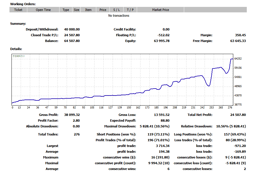 안정형 성과 레포트
